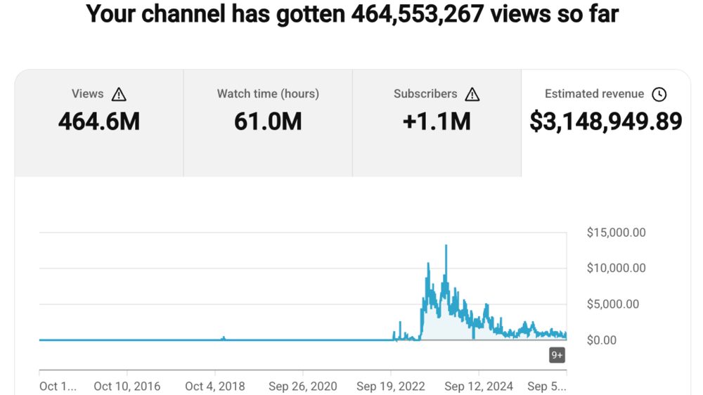 channel analytics