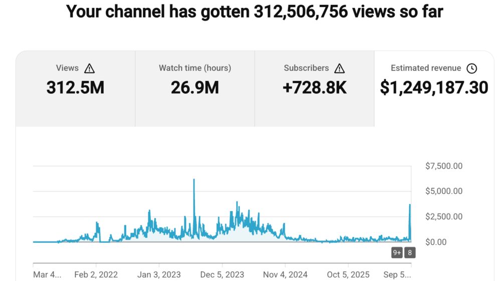 channel analytics