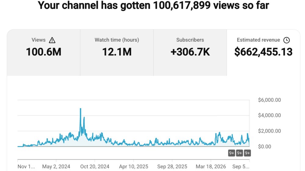 channel analytics