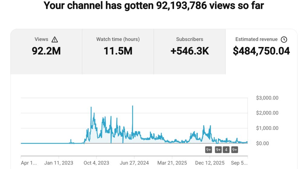 channel analytics