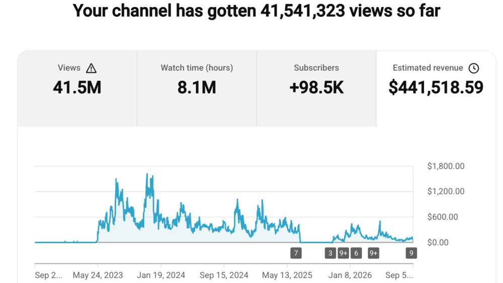 channel analytics