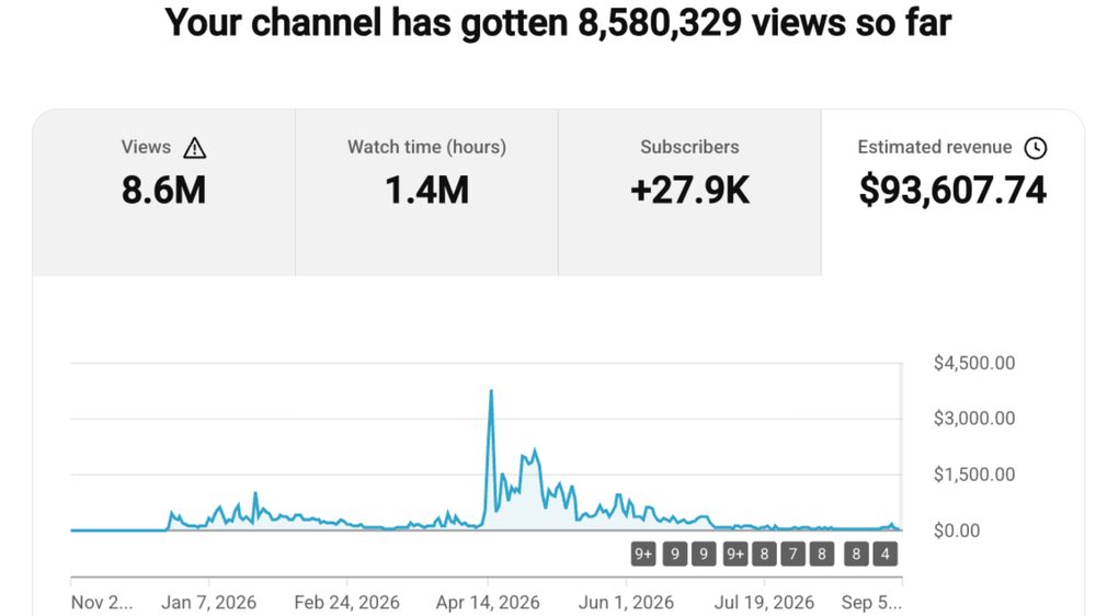 channel analytics